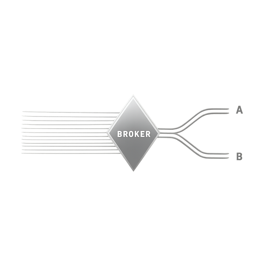 Parallel testing and data duplication