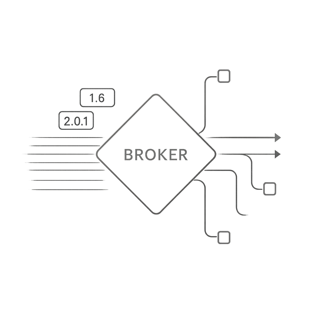 Selective data forwarding and custom routing